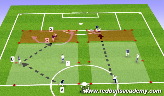 Football/Soccer Session Plan Drill (Colour): Semi Opposed