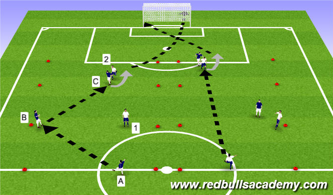 Football/Soccer Session Plan Drill (Colour): Fully Opposed
