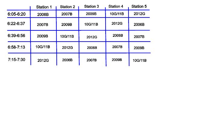 Football/Soccer Session Plan Drill (Colour): Rotation