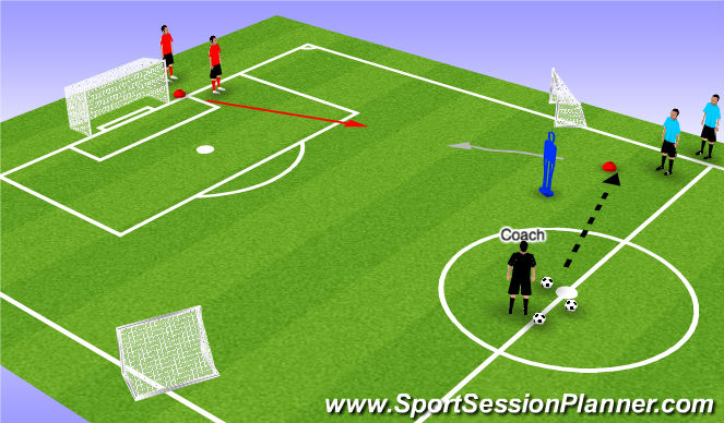Football/Soccer Session Plan Drill (Colour): 1v1 Receiving on front foot