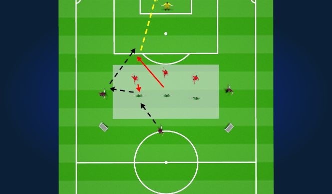Football/Soccer Session Plan Drill (Colour): Finishing Game
