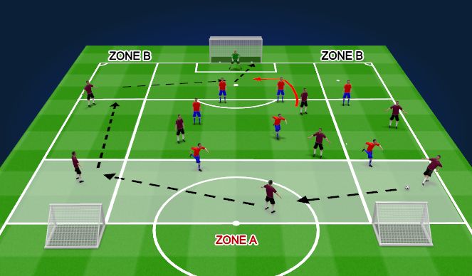 Football/Soccer Session Plan Drill (Colour): Specific 1