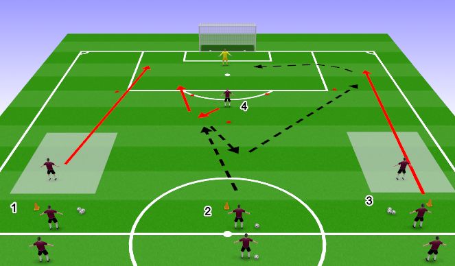 Football/Soccer Session Plan Drill (Colour): Crossing & Finishing