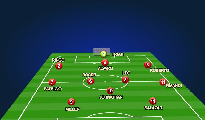 Football/Soccer Session Plan Drill (Colour): 1-3-5-2 JUST IN CASE