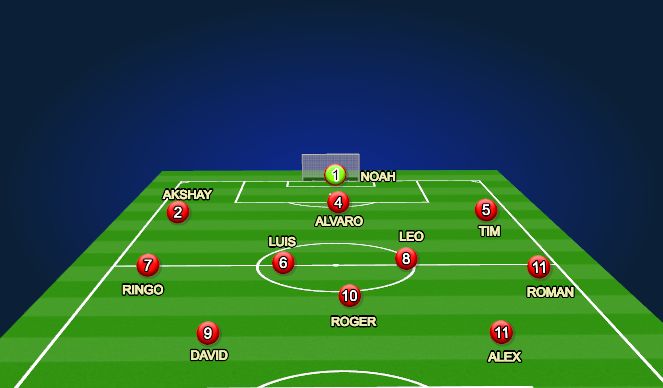 Football/Soccer Session Plan Drill (Colour): AFTER SUSTI. JUST IN CASE