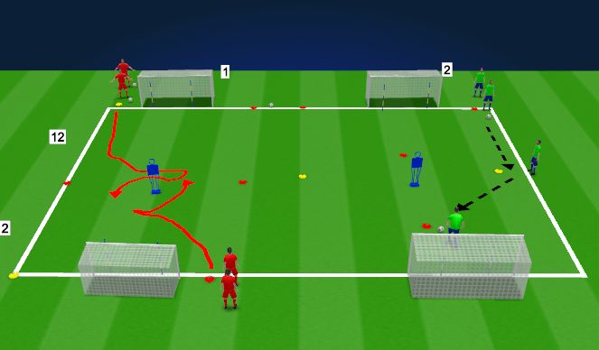 Football/Soccer Session Plan Drill (Colour): Shooting - Technique