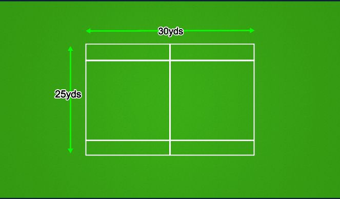 Football/Soccer Session Plan Drill (Colour): Organization