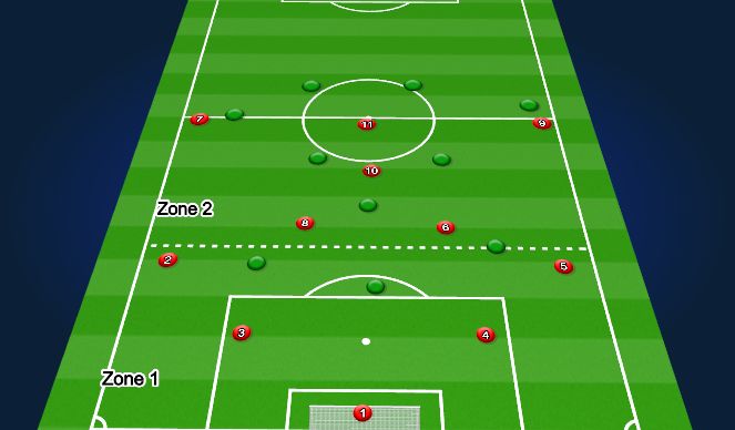 Football/Soccer Session Plan Drill (Colour): Attacking organization zones 3-4