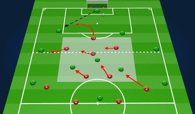 Football/Soccer Session Plan Drill (Colour): Attacking organization Zones 3-4