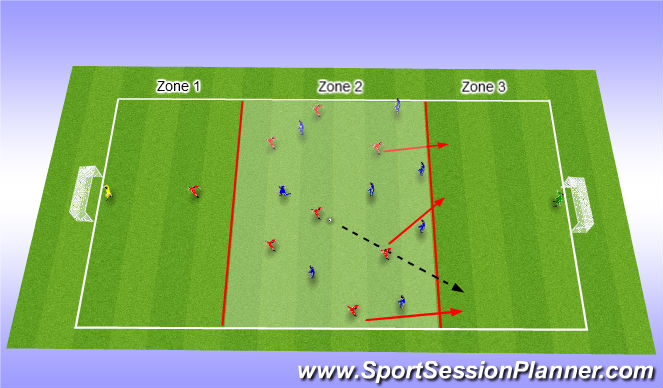 Football/Soccer Session Plan Drill (Colour): Screen 1