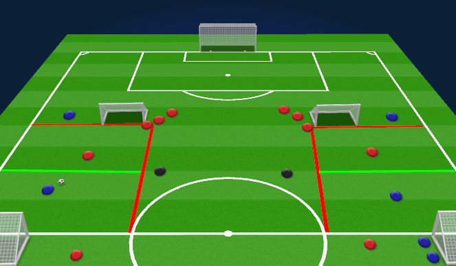 Football/Soccer Session Plan Drill (Colour): Außen lassen 1vs1 + Wandspieler
