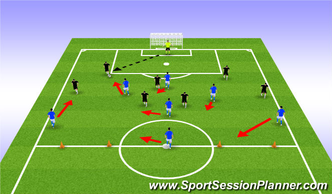 Football/Soccer Session Plan Drill (Colour): 7v7 Half Court Offense