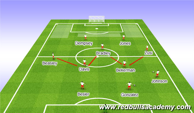 Football/Soccer Session Plan Drill (Colour): Positioning 1: Ball in Possession