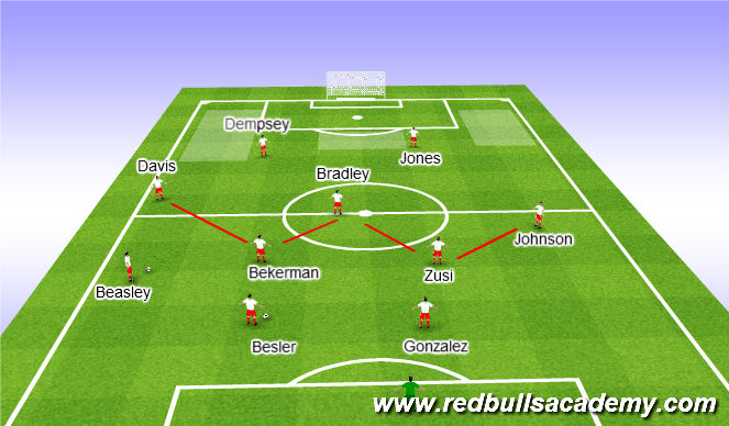 Football/Soccer Session Plan Drill (Colour): Positioning 2: Ball in Possession
