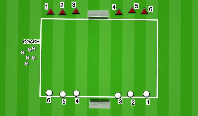 Football/Soccer Session Plan Drill (Colour): LINE SOCCER