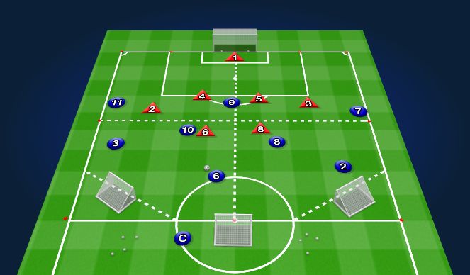 Football/Soccer Session Plan Drill (Colour): Counter Goals