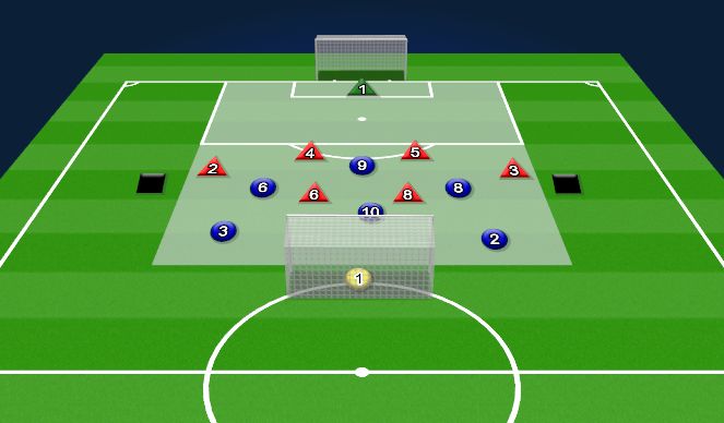 Football/Soccer Session Plan Drill (Colour): Game: 6v6 + 2