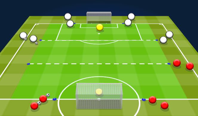 Football/Soccer Session Plan Drill (Colour): Attacking Wave Practice