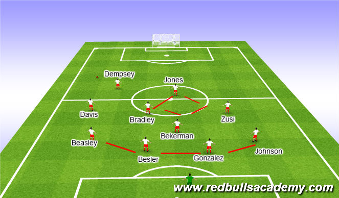 Football/Soccer Session Plan Drill (Colour): Defending Positioning: Ball on the left side of field