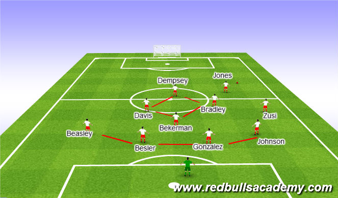 Football/Soccer Session Plan Drill (Colour): Defending Positioning: Ball on right side of field