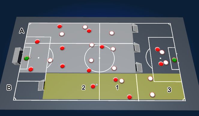 Football/Soccer Session Plan Drill (Colour): Conditioned Game - Flank + Centre 