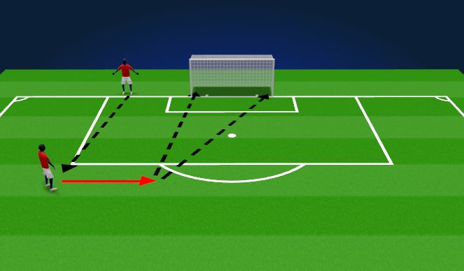 Football/Soccer Session Plan Drill (Colour): Finishing