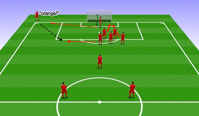 Football/Soccer Session Plan Drill (Colour): Attacking Corners 2