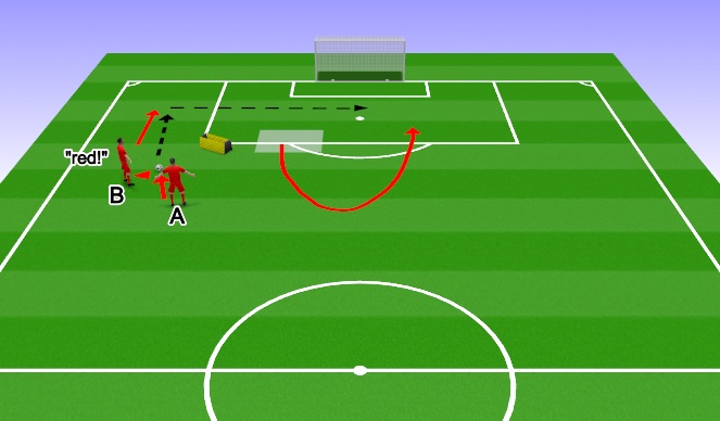 Football/Soccer Session Plan Drill (Colour): Attacking Free Kicks 2