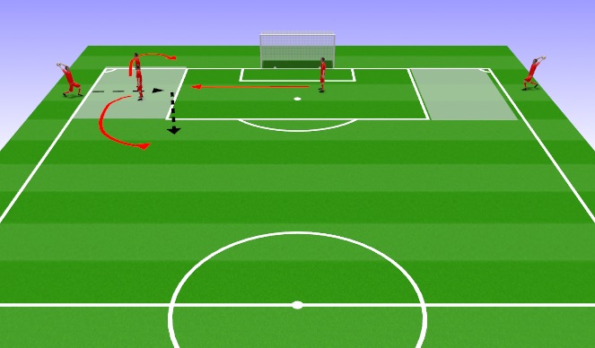 Football/Soccer Session Plan Drill (Colour): Attacking throw-ins