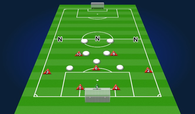 Football/Soccer Session Plan Drill (Colour): Phase of Play