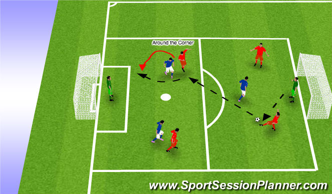 Football/Soccer Session Plan Drill (Colour): Around the Corner