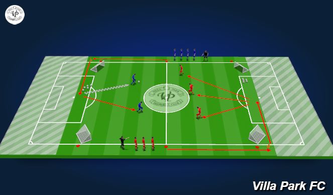 Football/Soccer Session Plan Drill (Colour): Screen 1
