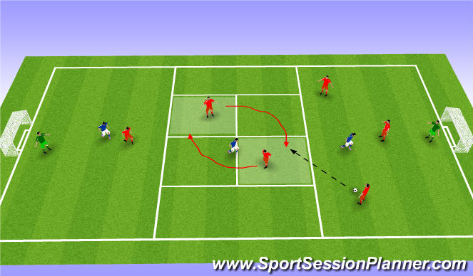Football/Soccer Session Plan Drill (Colour): 3v1 + 2v1 + 1v1