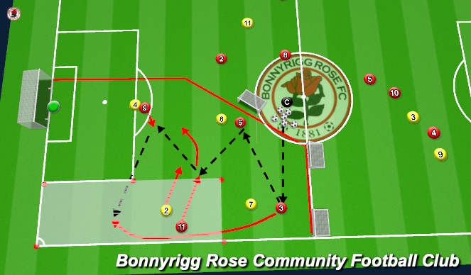 Football/Soccer Session Plan Drill (Colour): Screen 5
