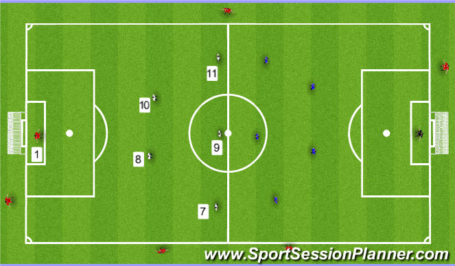 Football/Soccer Session Plan Drill (Colour): 6v6+5