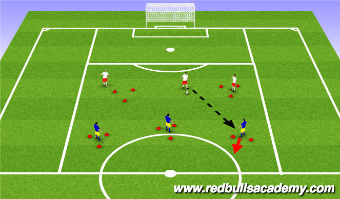 Fútbol Ejercicio del Plan de Sesiones (Color): Warm Up - Unopposed