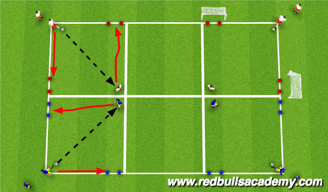 Fútbol Ejercicio del Plan de Sesiones (Color): Technical Semi-opposed