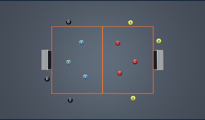 Football/Soccer Session Plan Drill (Colour): 3v3 Wave Game