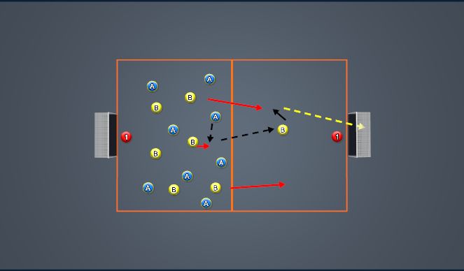 Football/Soccer Session Plan Drill (Colour): 7v7 Break Out