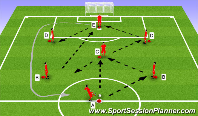 Football Soccer U15 Practice 9 30 Technical Attacking Skills Difficult 