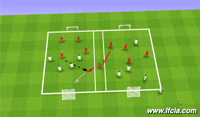Football/Soccer Session Plan Drill (Colour): Arrival Scrimmage