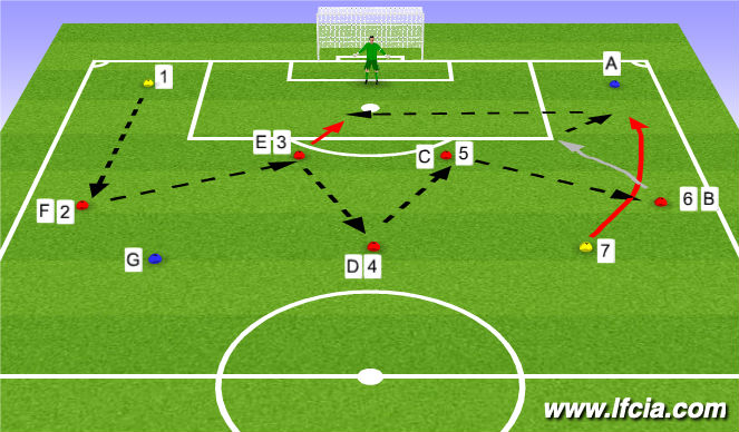 Football/Soccer Session Plan Drill (Colour): Exercise 1