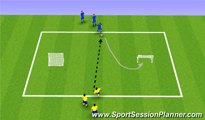 Football/Soccer Session Plan Drill (Colour): 1v1 Dribbling (2 Goals)