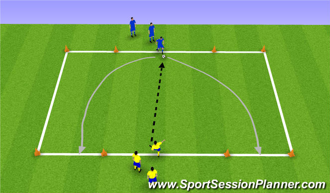Football/Soccer Session Plan Drill (Colour): 1v1 Dribbling (Gates)