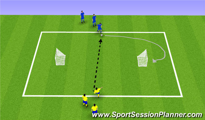 Football/Soccer Session Plan Drill (Colour): 1v1 Dribbling (2 Goals Back-to-Back)