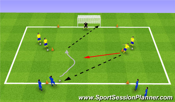 Football/Soccer Session Plan Drill (Colour): 1v1 Dribbling (to Goal - Central)