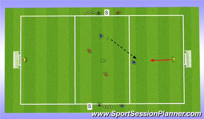 Football/Soccer Session Plan Drill (Colour): Activity 2