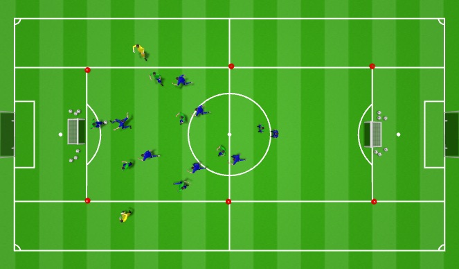 Football/Soccer Session Plan Drill (Colour): Game- with Neutral wingers