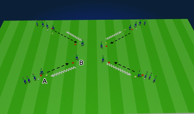 Football/Soccer Session Plan Drill (Colour): S3A- passing - dribble 