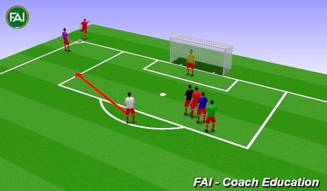 Fútbol Ejercicio del Plan de Sesiones (Color): Short